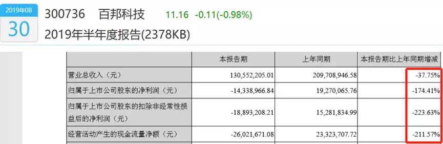上市公司连续二年亏损,上市公司连续亏损2年