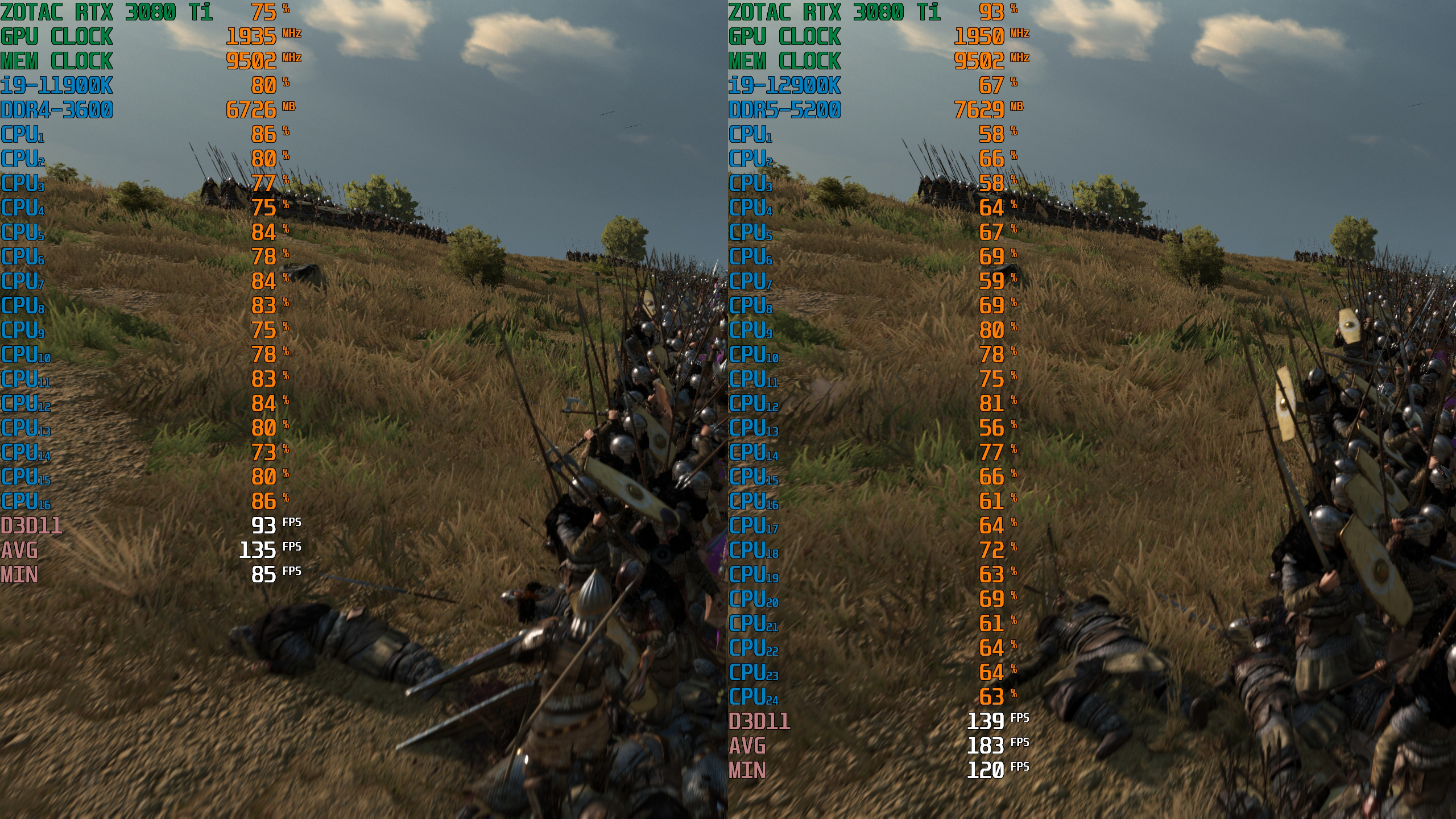 i9-12900K+ROGSTRIXZ690-E开箱测试，对比11900K提升巨大