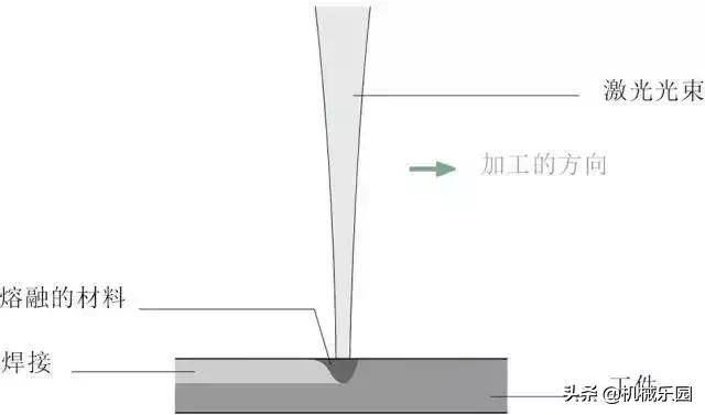 激光焊接技术教程视频大全下载,激光焊接技术标准