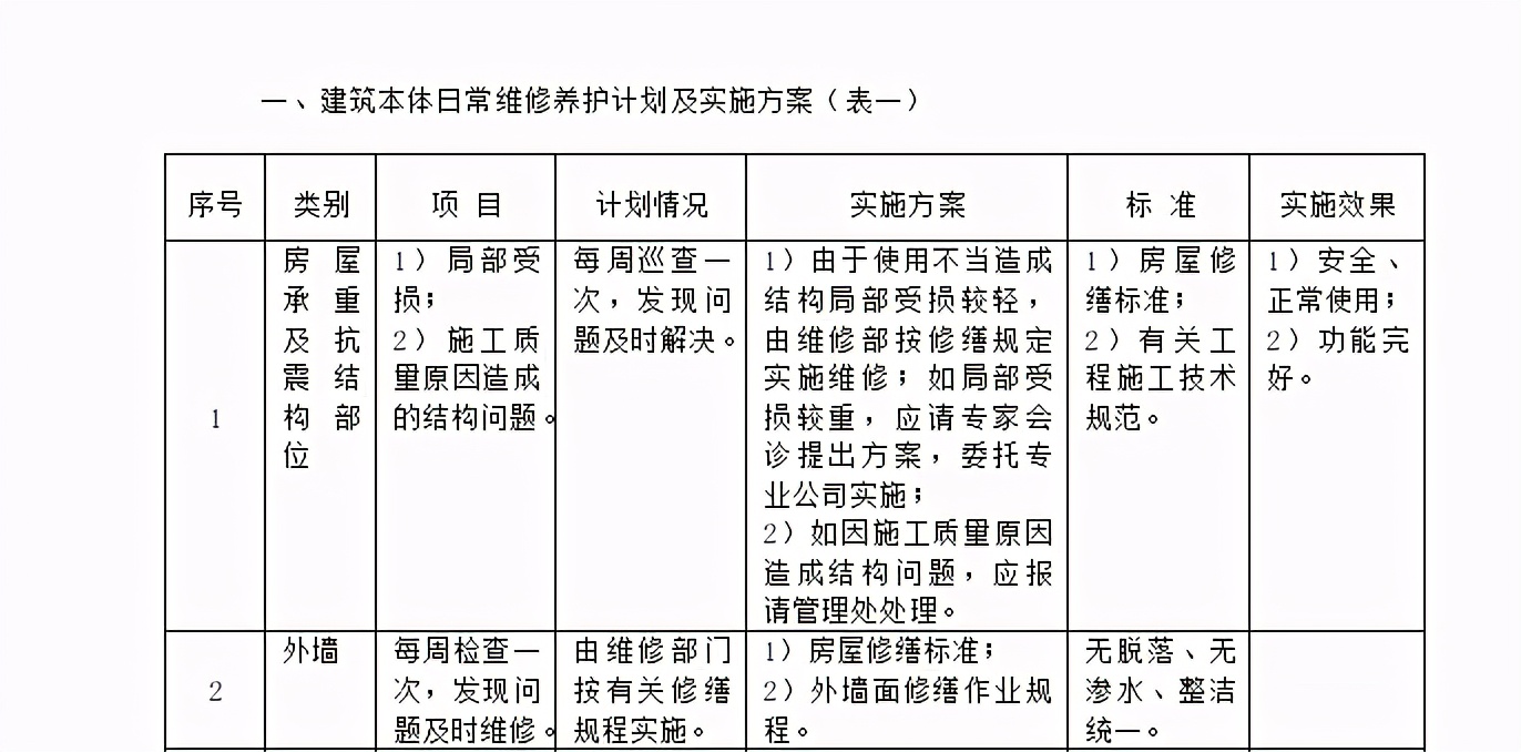 消防设施破损物业维修,物业做好设施设备维修成本控制
