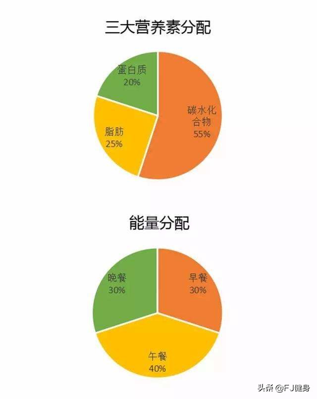 健身吃鸡蛋蛋黄有蛋白质吗,健身吃白煮蛋蛋黄要吃掉吗