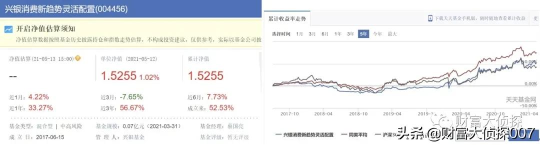 兴银基金利润,兴银基金现状