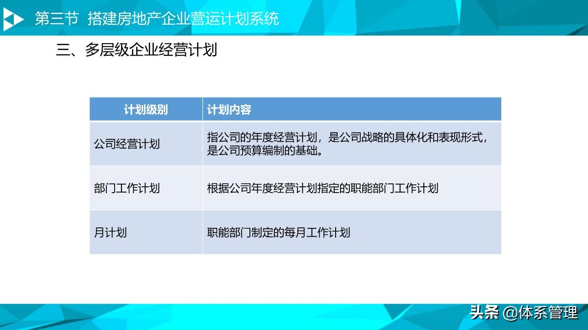 房地产运营管理培训视频,房地产企业如何搭建运营管理体系