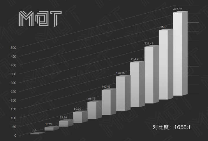 华为智能计算机同步升级,华为电脑与智慧屏互联