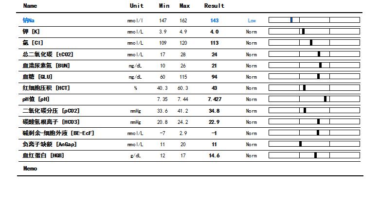 狗狗肚脐鼓包长大后能自愈吗,狗会阴疝复发咋办