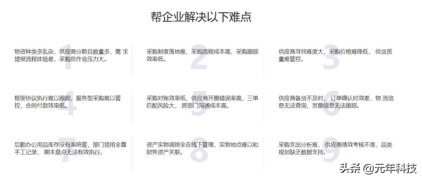 采购商城采购流程,企业采购商城平台有哪些