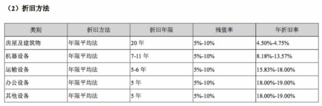 年报的秘密,年报出炉的猫腻
