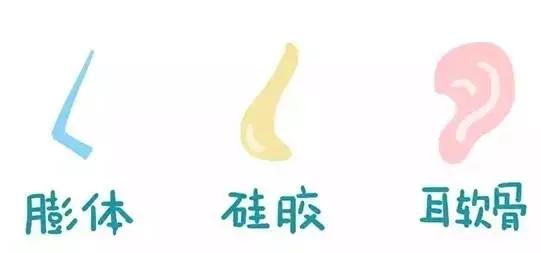 隆鼻能坚持到老吗,隆鼻的潜规则有哪些