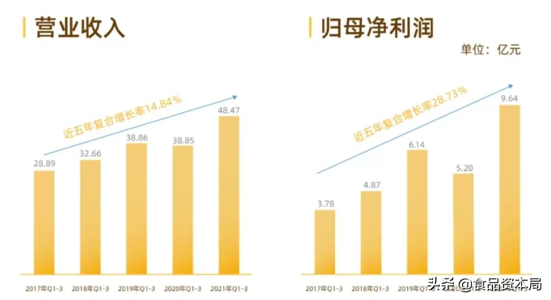 和府捞面上市利润,绝味减持和府捞面股份