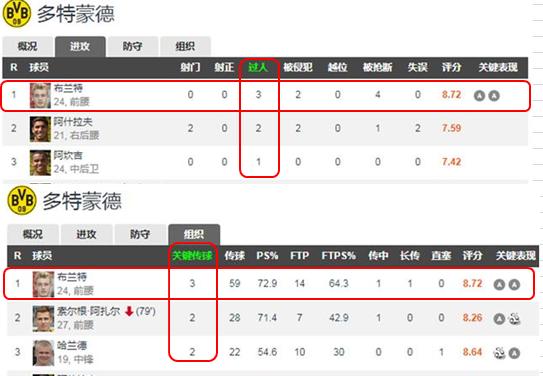 鲁尔德比最强阵容,鲁尔德比十大经典时刻