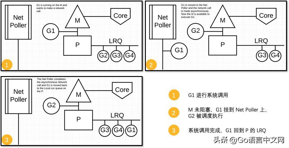 go语言面试简单问题,go语言面试题及解答