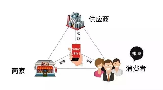头条产品未来可能开发什么,头条阿里上线社交产品