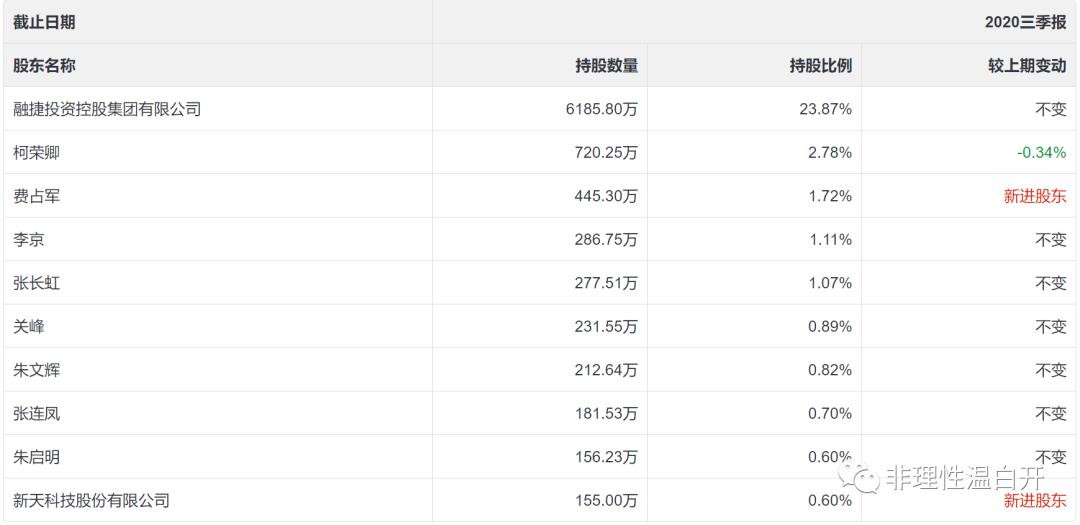 新天科技年报,新天科技股票业绩