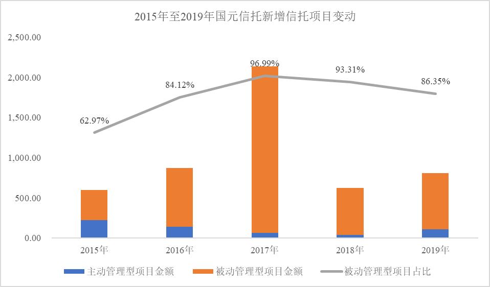 中国国元信托现状,国元信托最新兑付方案