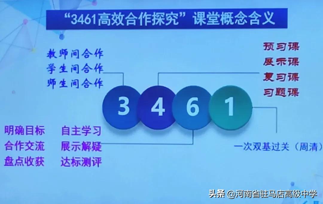 驻高附中举行“3461”高效合作探究”主题讲座