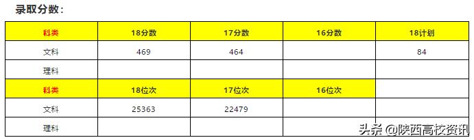 陕西二本填志愿可以报几所院校,陕西三本志愿允许报多少个学校