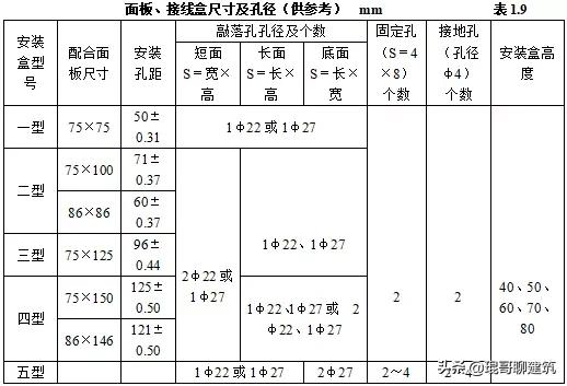 机电安装材料进场如何报验,一建机电材料进场验收要求口诀