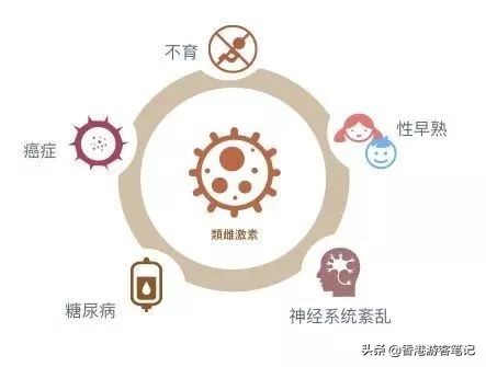 有荧光剂的姨妈巾的危害,姨妈巾里面的晶体有毒吗