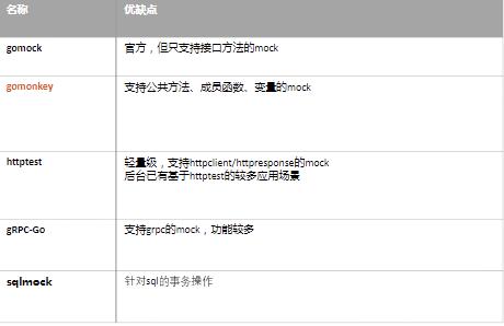 单元测试是黑盒测试方法是否正确,单元测试常用测试方法