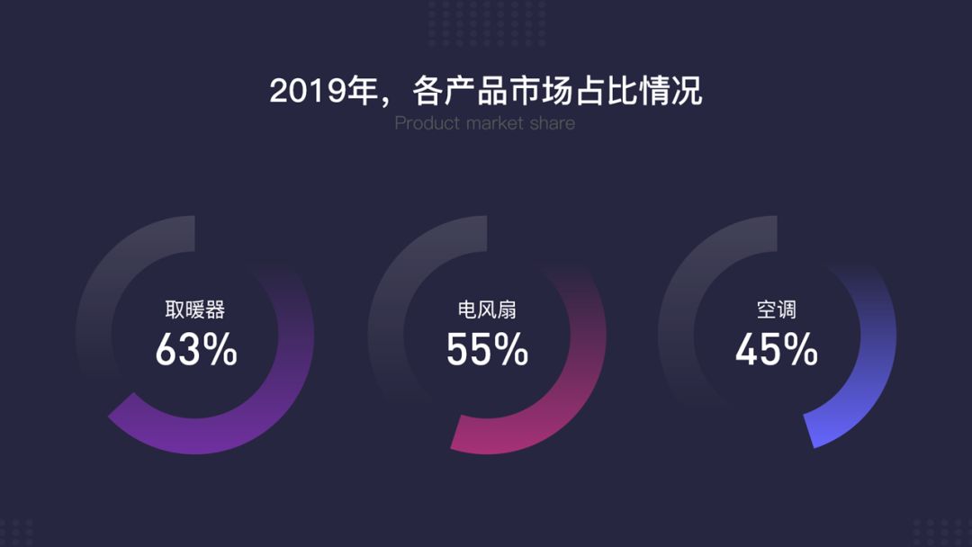 ppt如何制作炫酷科技款小视频,ppt怎么做出炫酷文字
