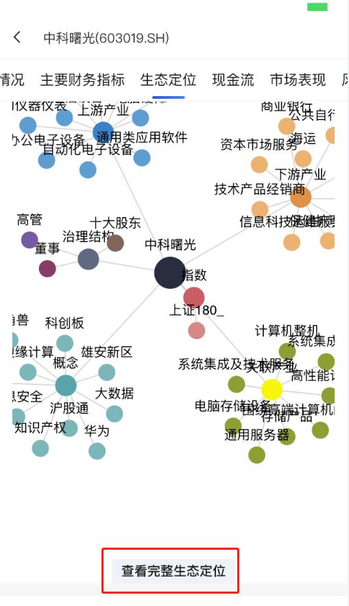 ai炒股到底靠谱吗,用ai炒股有什么问题
