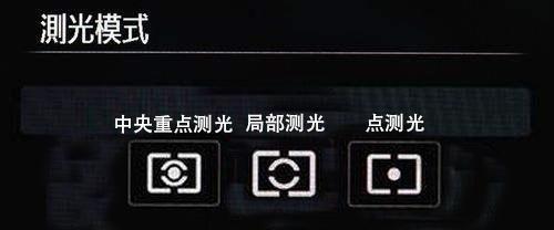 摄影新手入门从零开始学摄影,学好摄影后期对摄影有什么帮助