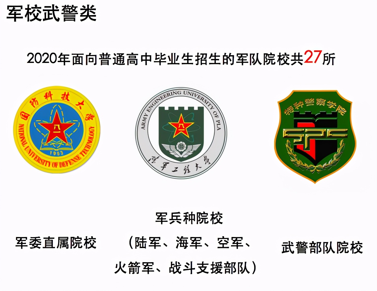 27所军事院校有多香,大学本科毕业就是少尉