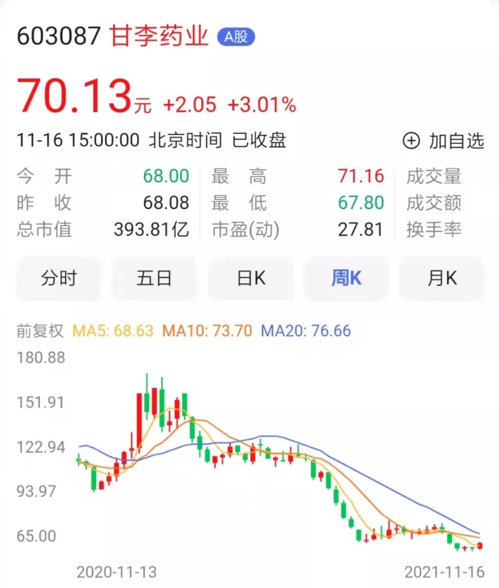 甘李药业利好还是利空,甘李药业和通化东宝集采结果