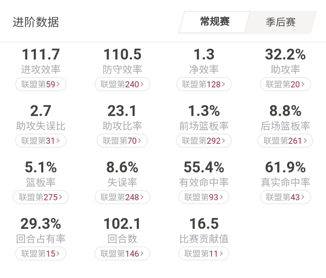 利拉德0号意义,利拉德开拓者0号联盟限定