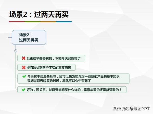 销售提问话术背下来,销售冠军的经典话术快来学习吧