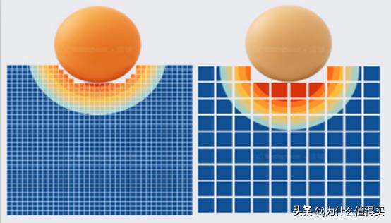 床垫到底怎么选,床垫横评