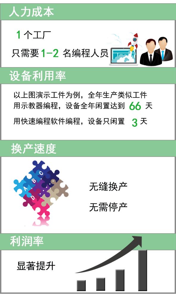 哈工易科机器人有限公司,哈工易科