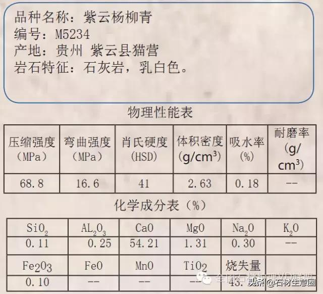 天然石材20跟25的区别,天然石材含有的矿物质几种