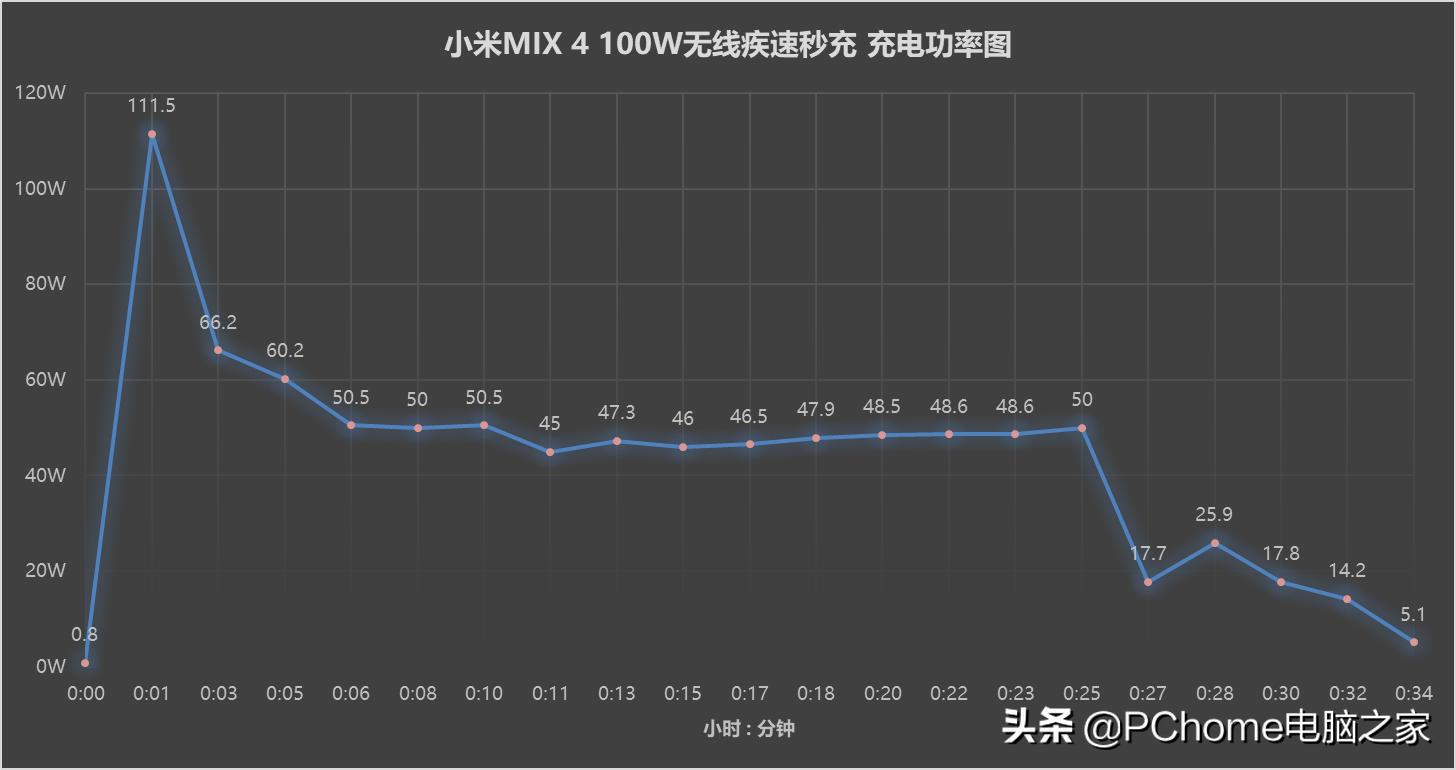 小米mix4一年后评测,小米mix4测评最新