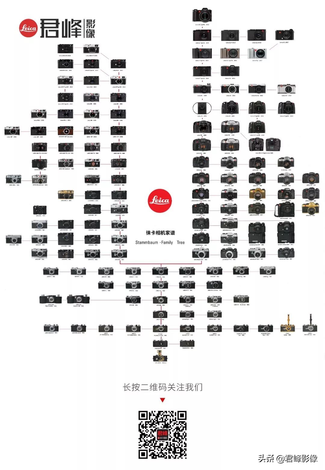 理性讨论，徕卡M10-P值不值得买？