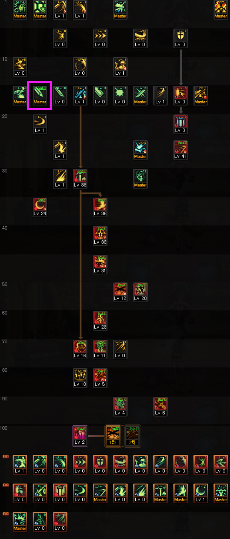 剑宗105级史诗装备自选走什么流派,3.21dnf110剑宗走哪个流派