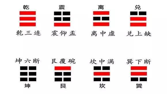 《易经》《周易》全文完整无删减版，国学经典（建议收藏）