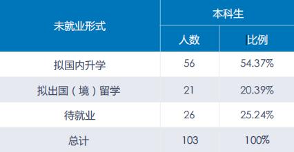 中央财经大学2024保研率,中央财经大学保研去向