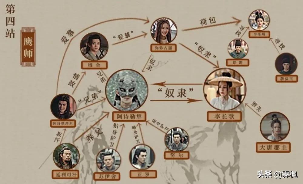 影视剧人物盘点系列,盘点四部精彩影视剧