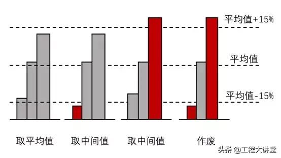 混凝土100x100试块抗压强度怎么测,简述混凝土强度的影响因素