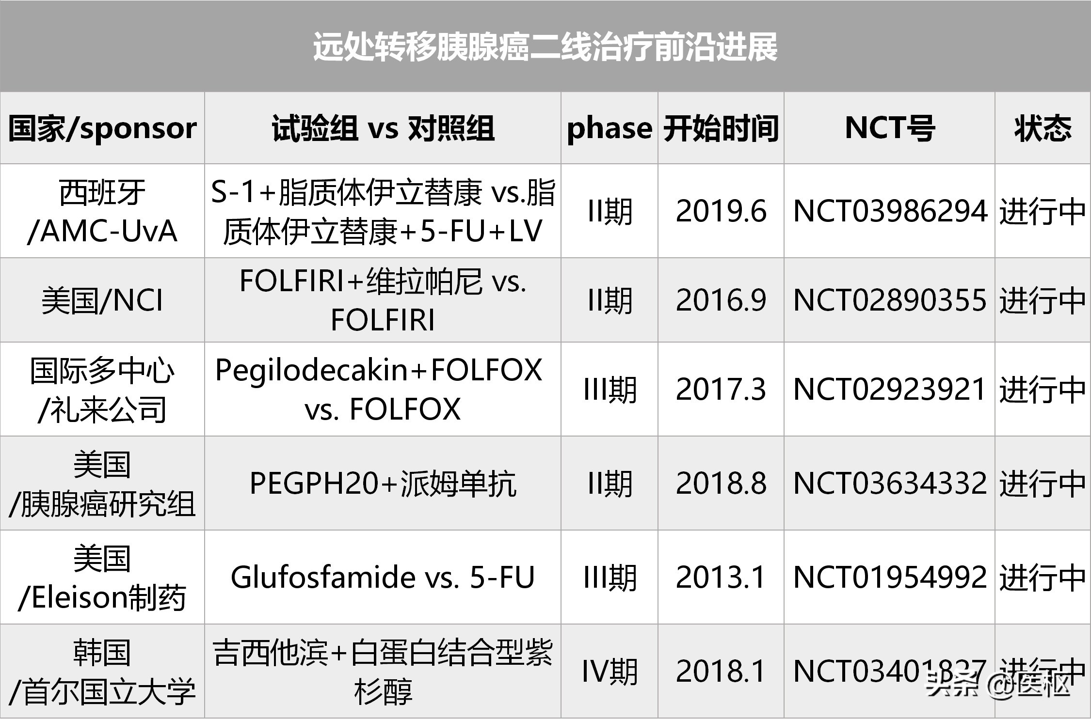 替吉奥治疗胰腺癌的方案,胰腺癌目前最好的治疗方案