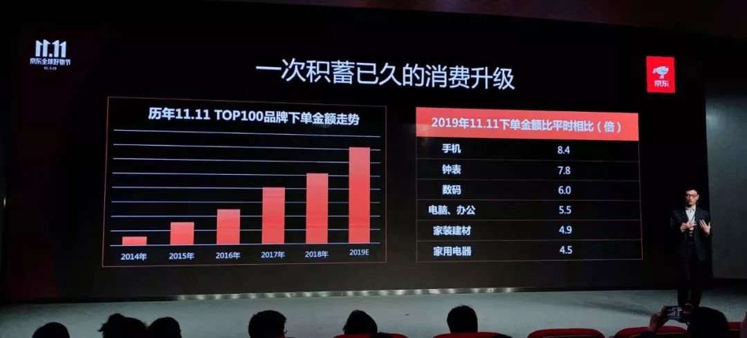 双十一京东一般降多少,双十一大幅度下降