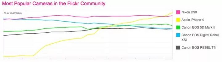照相机的200年消亡史,照相机发展史视频