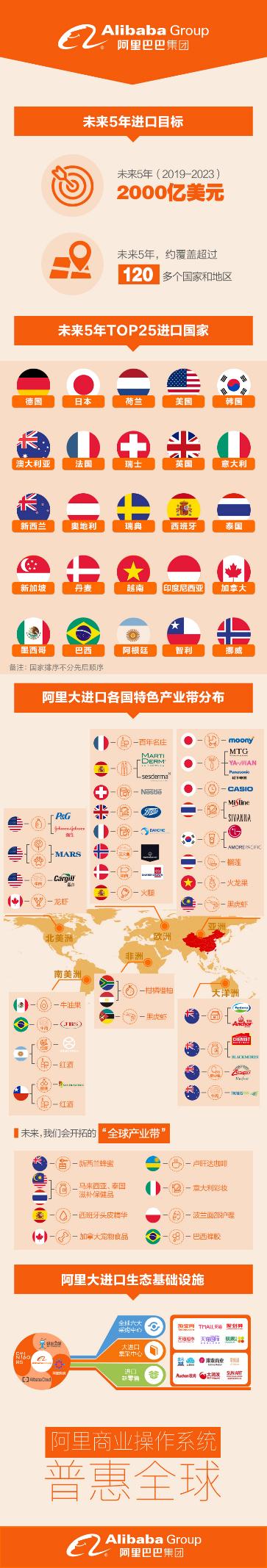 2022年阿里巴巴跨境电商展会,进博会阿里巴巴采购