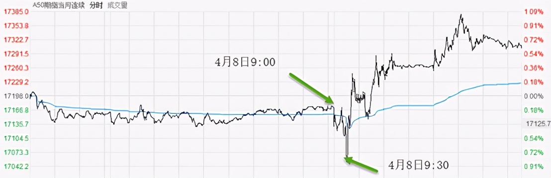 富时a50指数和大盘有关系吗,哪儿可以看到富时a50的最新指数