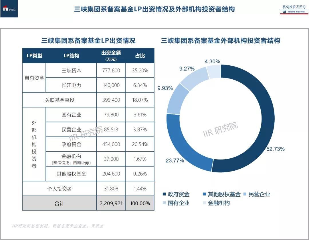 万亿级超级央企三峡集团,三峡集团总资产万亿