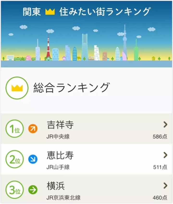 逛东京,去东京哪里旅游最适合居住