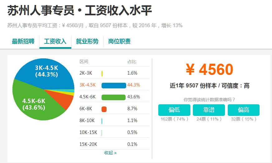 昆山这边工资标准最新,昆山基本平均工资
