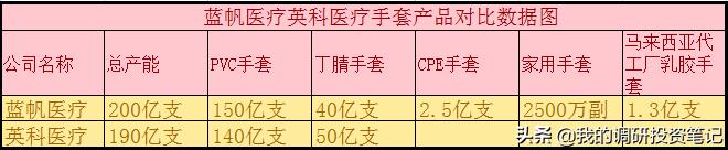 上市公司游记系列：欲往高处走的蓝帆医疗