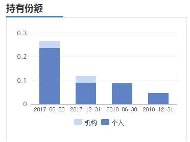 某指数基金竟然跑输指数38%?原来指数基金,也有那么多坑!